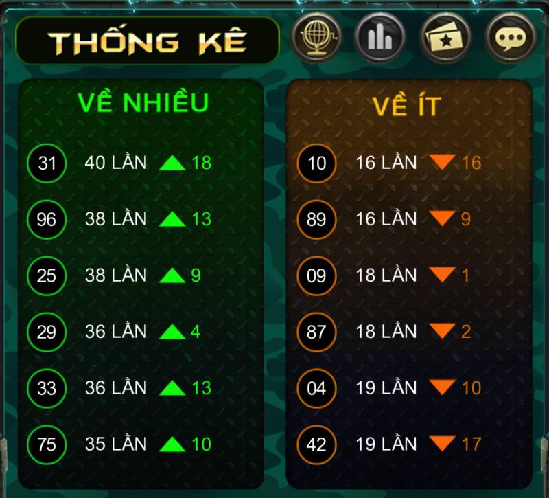Tỷ lệ cược và trúng thưởng